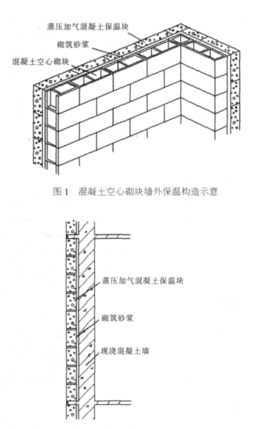 韶山蒸压加气混凝土砌块复合保温外墙性能与构造